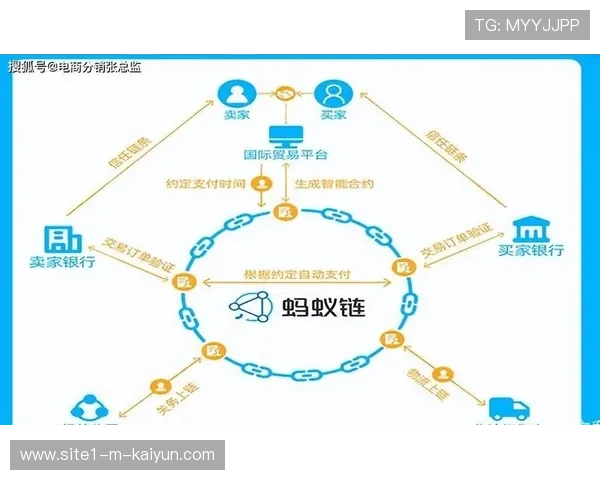 区块链版权保护技术在行业内普及 确保粉丝原创作品的价值归属